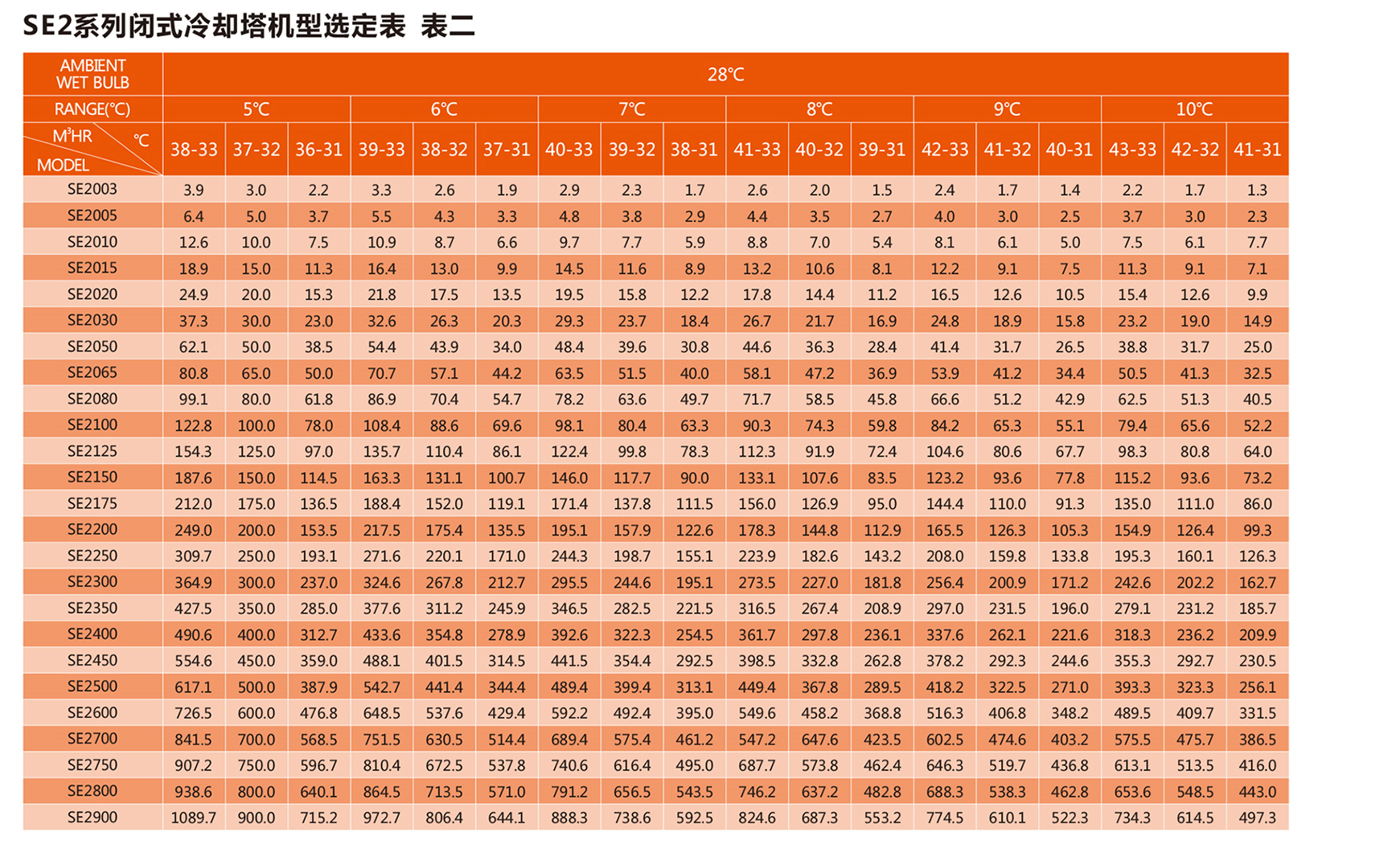 华舜冷却塔闭式样本(1)-4_03_01.jpg